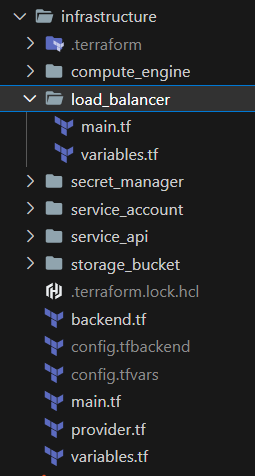 Terraform Project Example