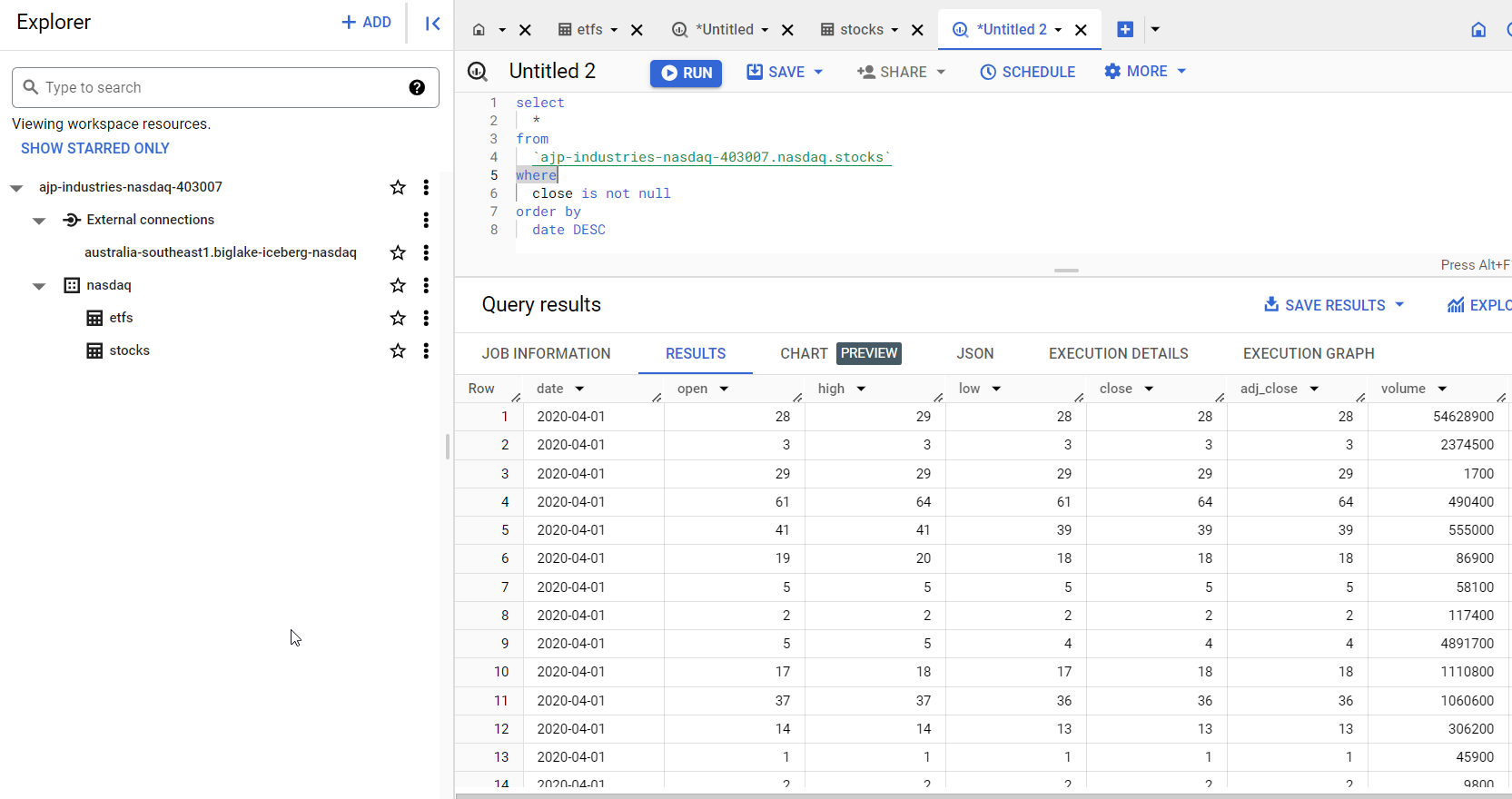 Iceberg data successfully showing in BigQuery