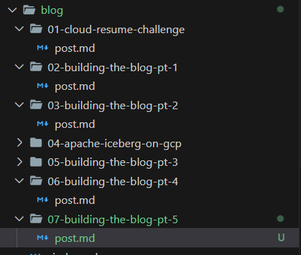 Screenshot of blog folder structure